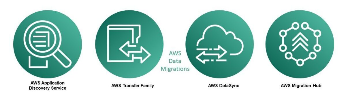 Cloud Migrations – Why do some fail and how to prevent failure