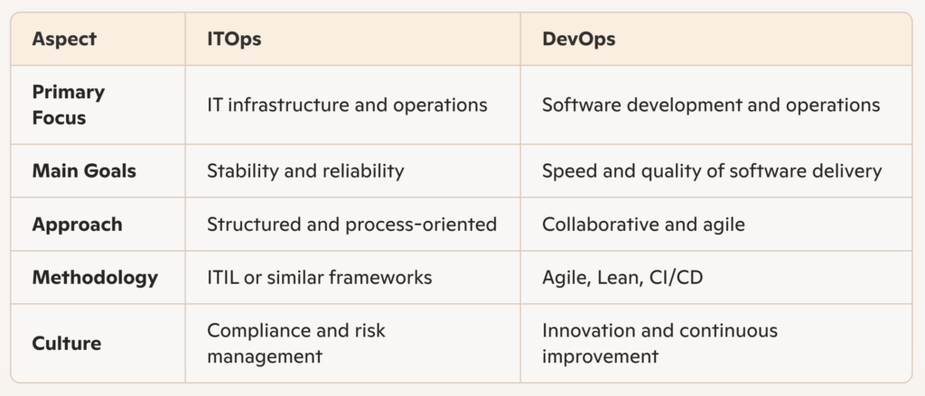 itops vs devops 